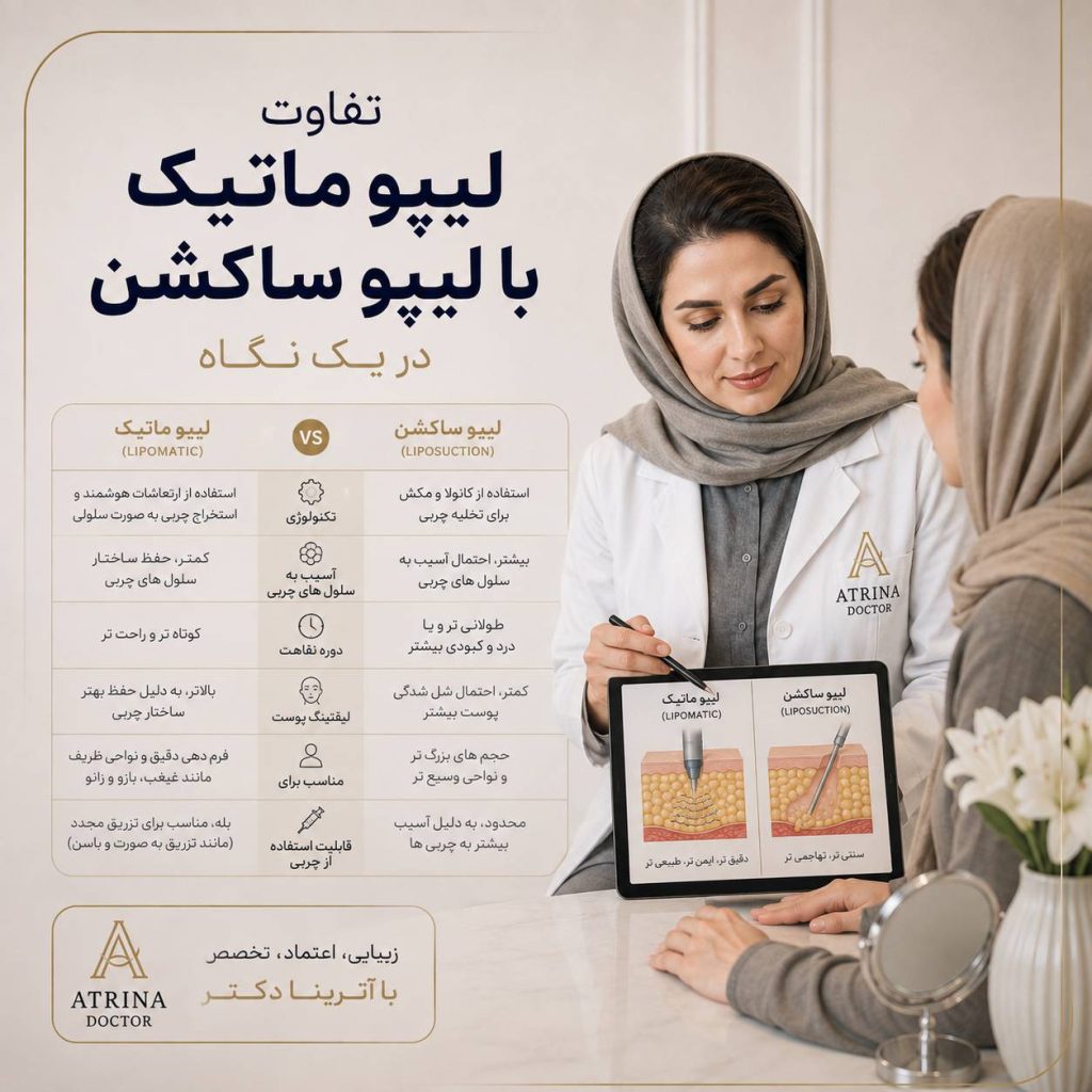 تفاوت لیپوماتیک با لیپوساکشن و مقایسه روش های حذف چربی
